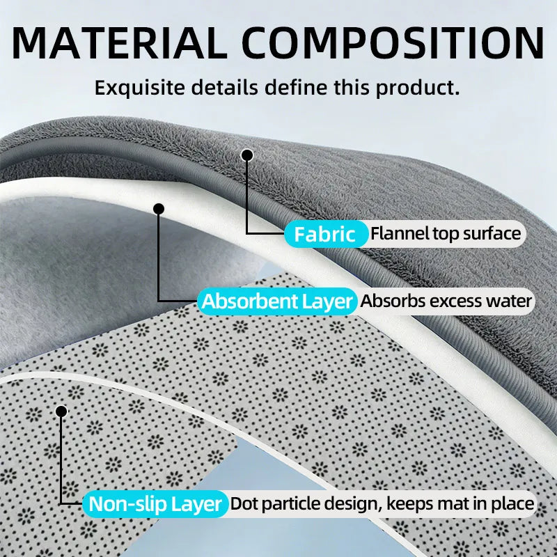 Super Absorbent Bath Mat