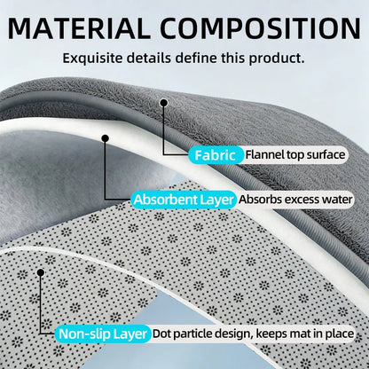 Super Absorbent Bath Mat